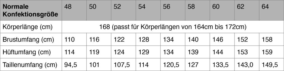 Tabelle im Blogartikel "Deine Konfektionsgröße"