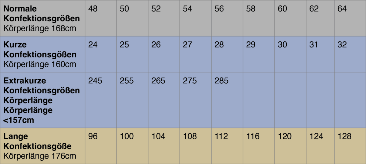 Tabelle im Blogartikel "Deine Konfektionsgröße"