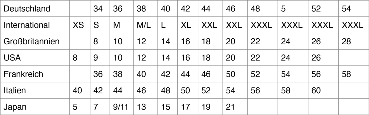 Tabelle im Blogartikel "Deine Konfektionsgröße"