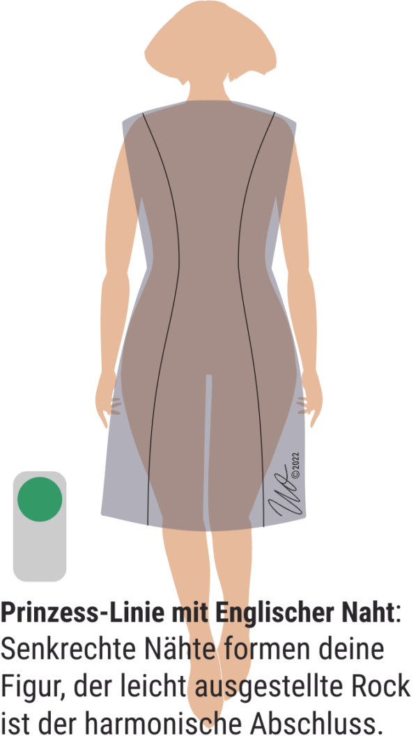 Grafik zur Prinzess-Linien-Silhouette mit Englischer Naht. Zwei senkrechte Nähte von Schulter bis Saum auf knielangem Kleid mit ausgestelltem Rockteil.