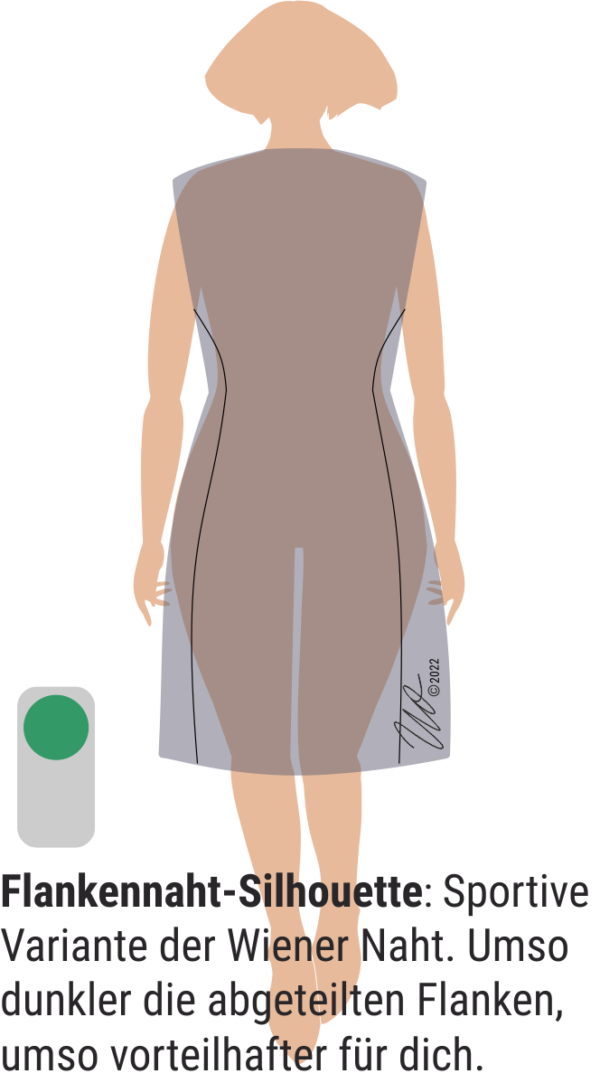 Grafik zur Flankennaht-Silhouette. Schmale eigesetzte Streifen anstelle der Seitennaht an knielangem Kleid mit ausgestelltem Rockteil.