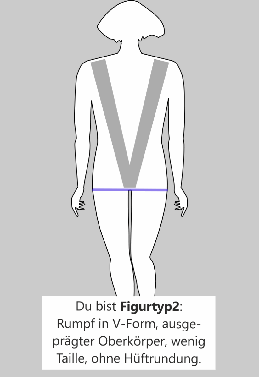 Figurtyp2 Kleidung