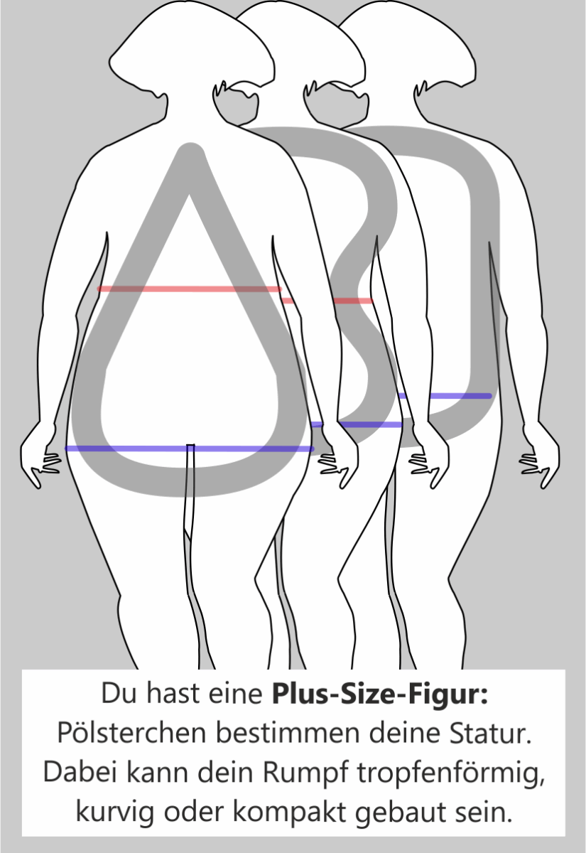 Plus-Size-Figur Kleidung