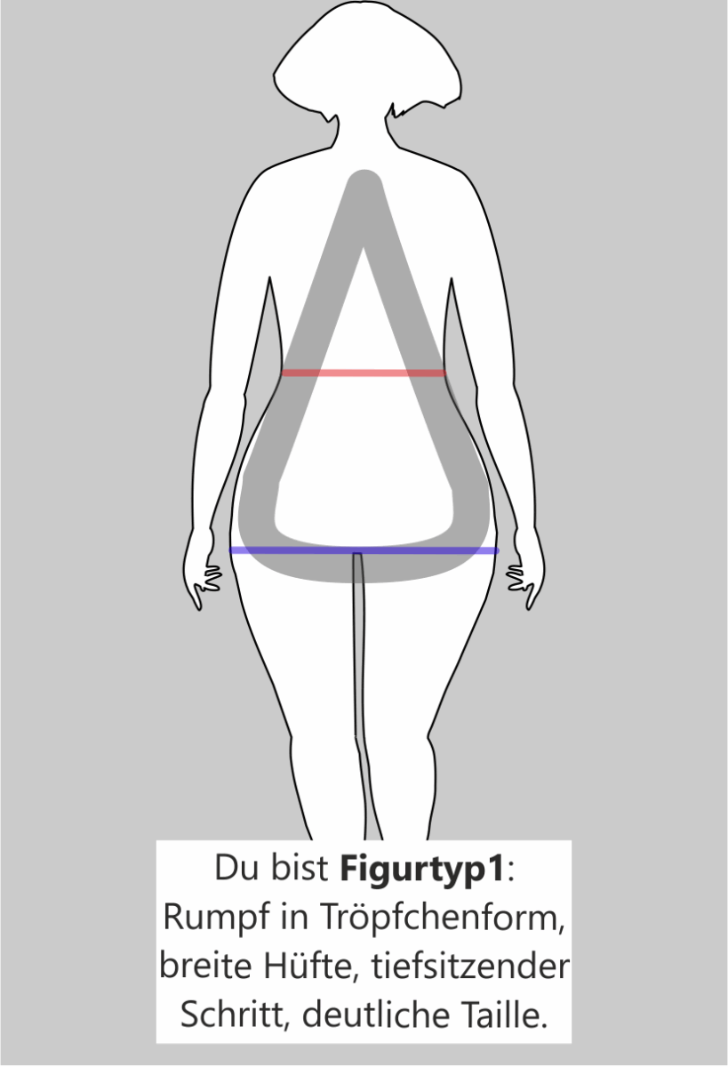 Figurtyp1 Kleidung